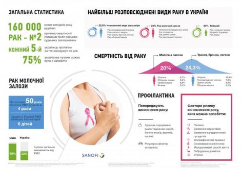 infographics_cancer_statistics_ukraine1_ss.jpg (29.33 Kb)