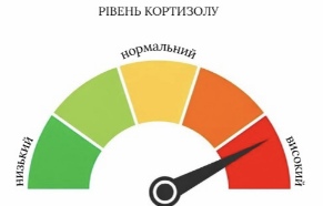 �� ������� ����� ������ �� ��������� ��